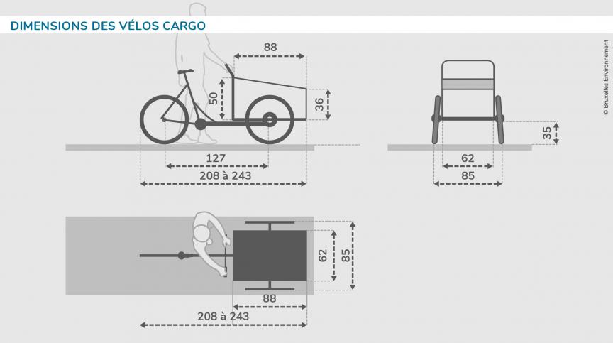 Dimensions des vélos cargo