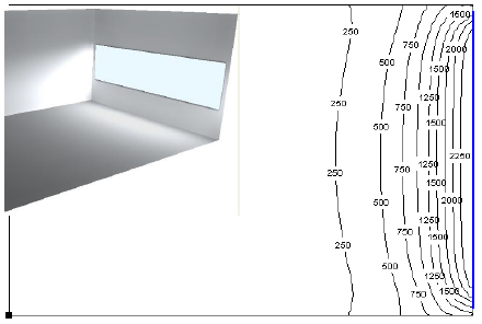 Illustration 7 : Niveaux d’éclairement, en lux, d’un local (au niveau du sol) en fonction de la dimension de l’ouverture - Fenêtre large - Emoy = 333 lux ; Emin/Emoy (facteur d’uniformité d’éclairement) = 10,4 % [Guide PME, SPI]