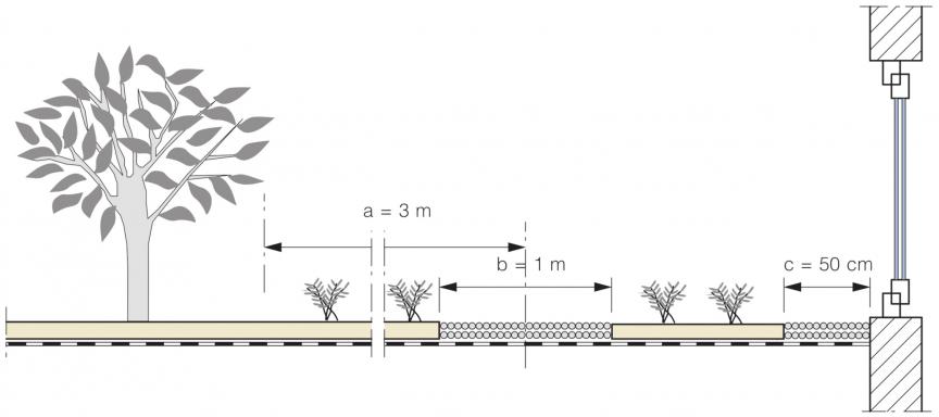 Exemple concret illustrant les recommandations dans le cas d’une toiture verte de plus de 40 m de longueur (schéma de principe)