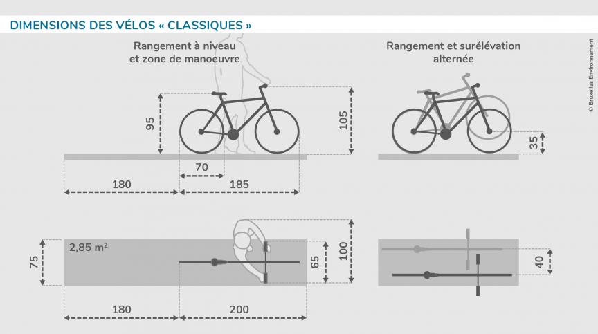 Dimensions des vélos 
