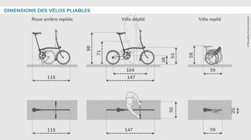 Dimensions des vélos pliables
