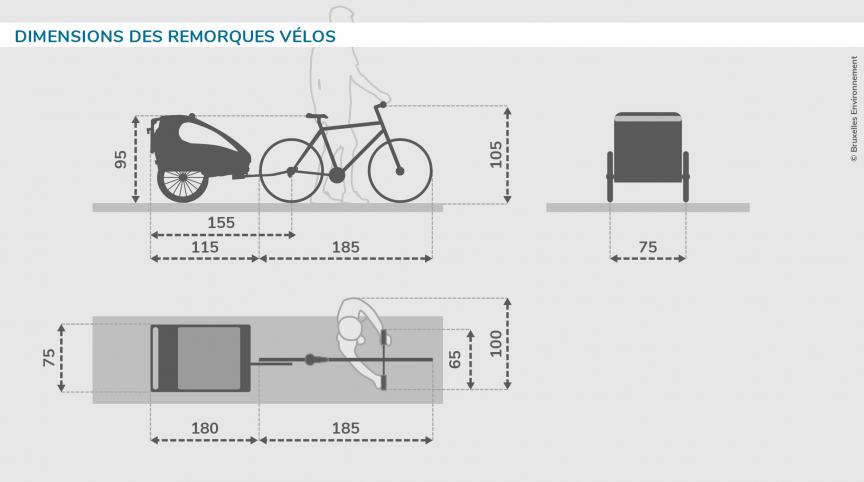Dimensions des remorques vélos