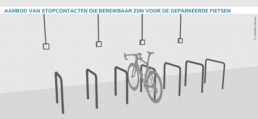 Aandbod van stopcontacten die bereikbaar zijn voor de geparkeerde fietsen