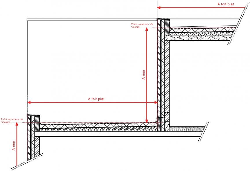 Exemple nœud constructif 3 : mur extérieur – toit plat