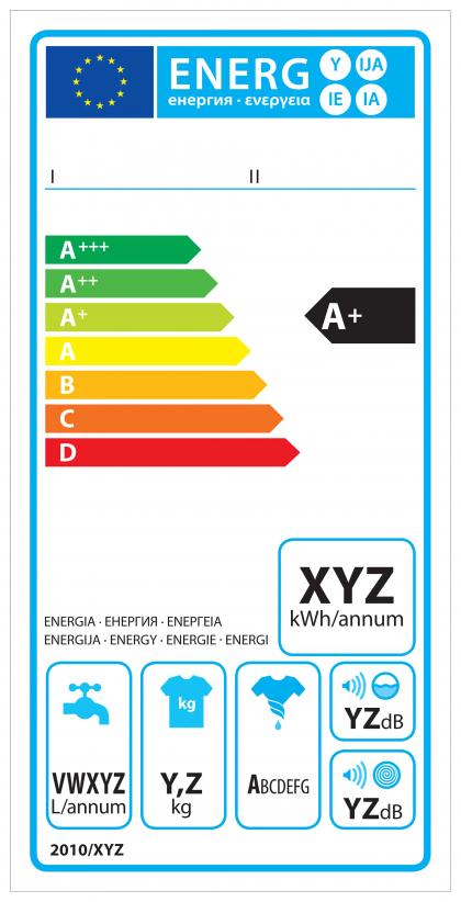 Exemple d’étiquette énergétique