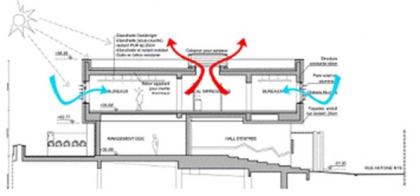 ?Illustratie 16: Gebruik van de thermische massa van het bestaande betonnen plafond in het kader van een renovatie [009_Nys]?